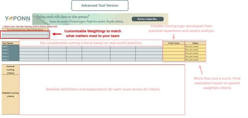 Yoponn advanced tool assessment template with dropdown for top buying criteria, weighted scoring system, and detailed evaluation fields for selecting the best tech tools.
