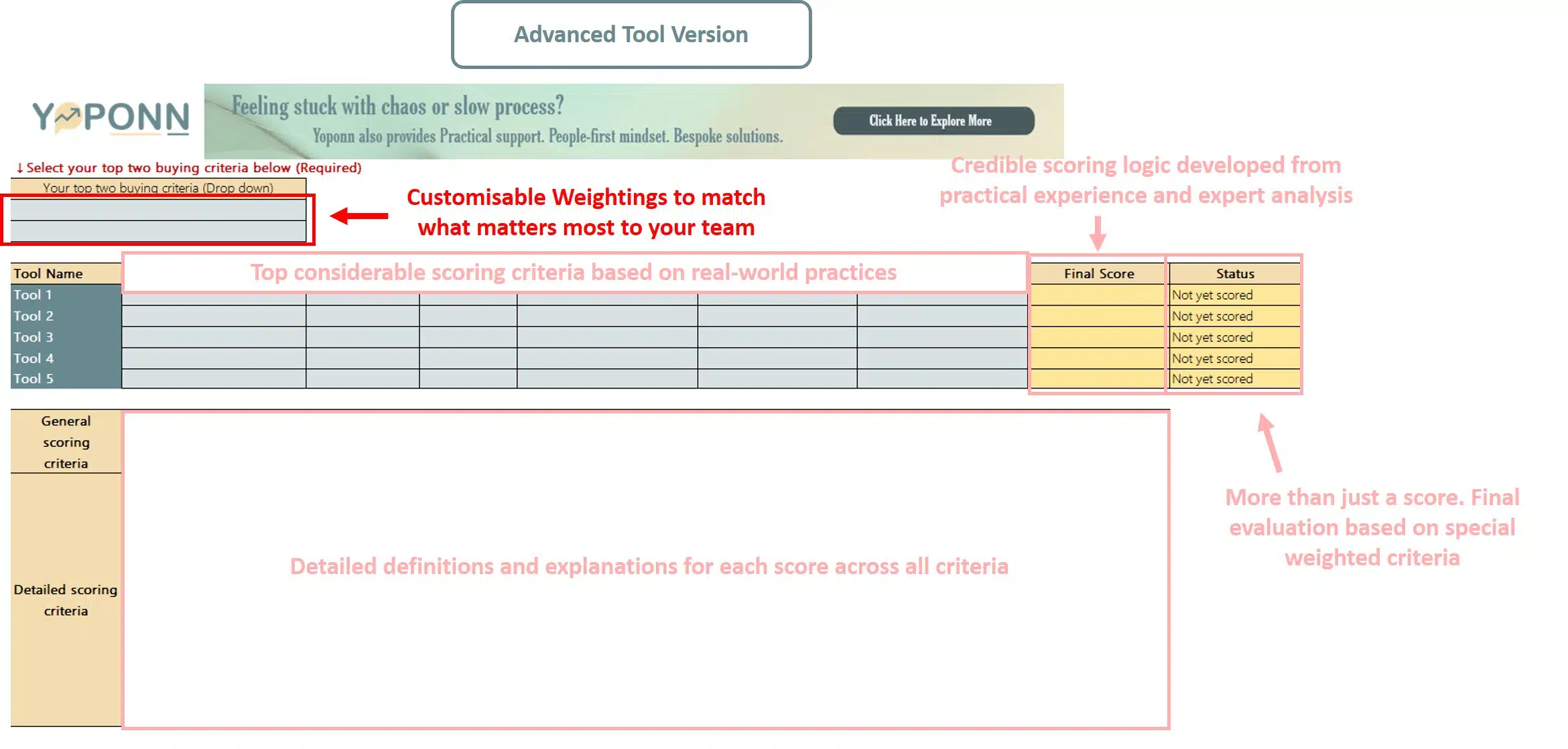 Yoponn advanced tool assessment template with dropdown for top buying criteria, weighted scoring system, and detailed evaluation fields for selecting the best tech tools.