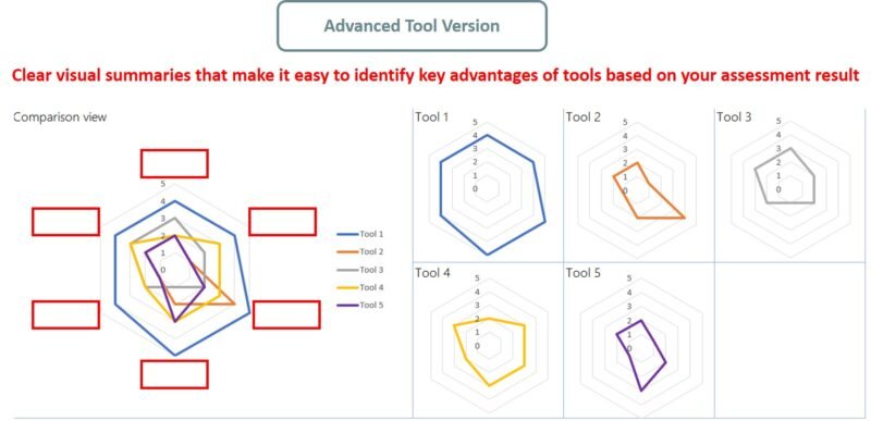 Universal Tech Tool Evaluation Toolkit - Image 6