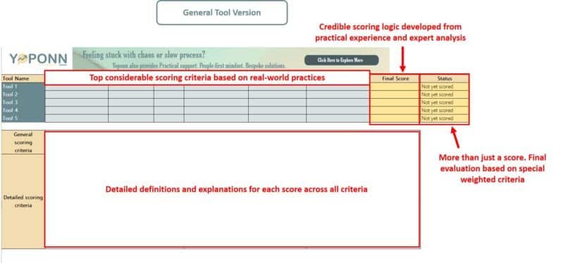 Yoponn general tool assessment template showing tool names, scoring criteria, and weighted evaluation system for selecting the best business software.