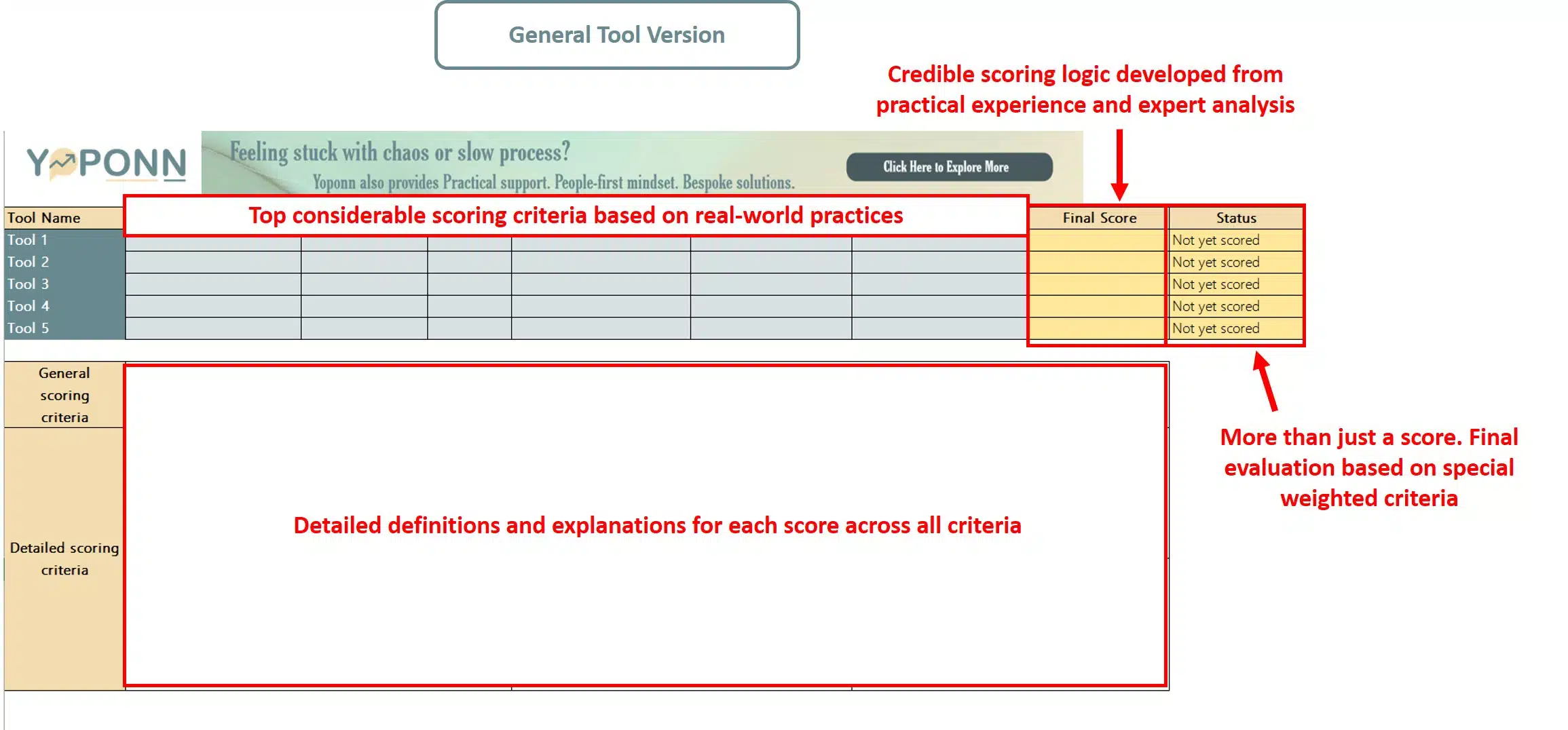 Yoponn general tool assessment template showing tool names, scoring criteria, and weighted evaluation system for selecting the best business software.