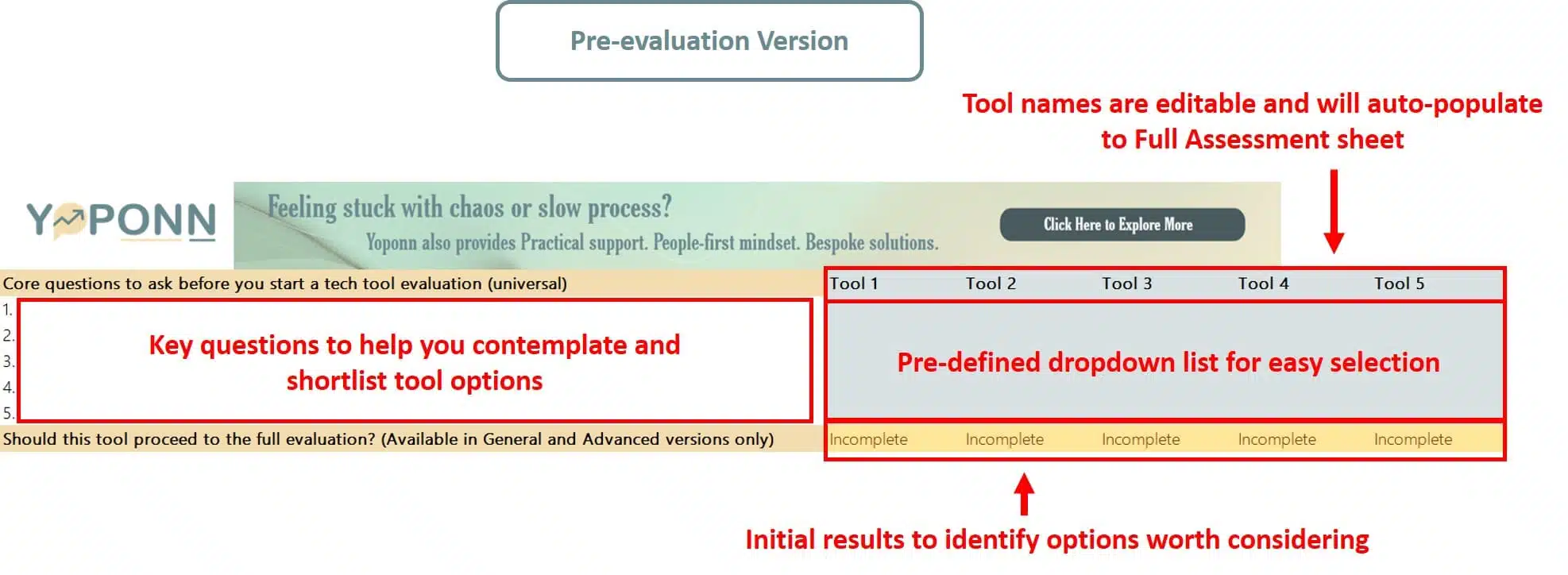 Yoponn pre-evaluation template with editable tool names, dropdown selection, and key questions to identify the most suitable tech tools for SMEs.
