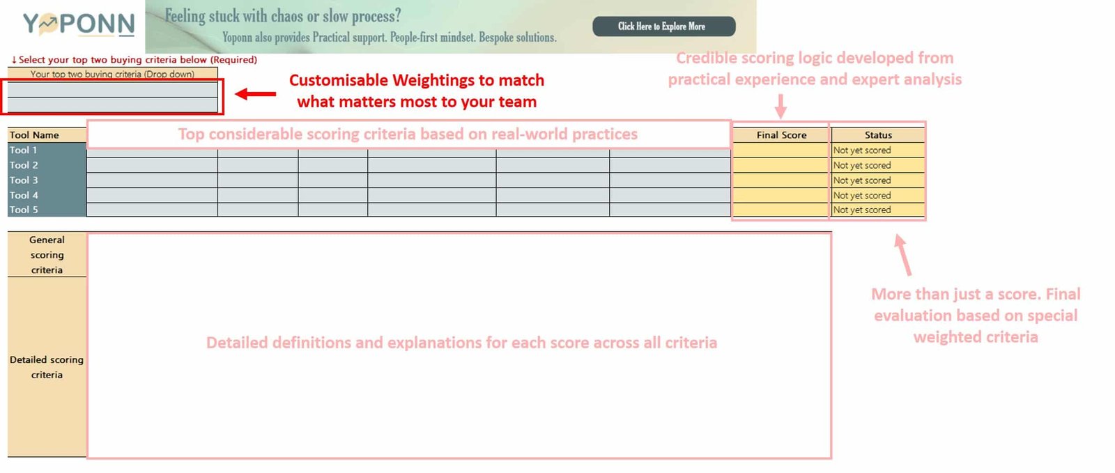 Yoponn advanced tool assessment template with dropdown for top buying criteria, weighted scoring system, and detailed evaluation fields for selecting the best tech tools.