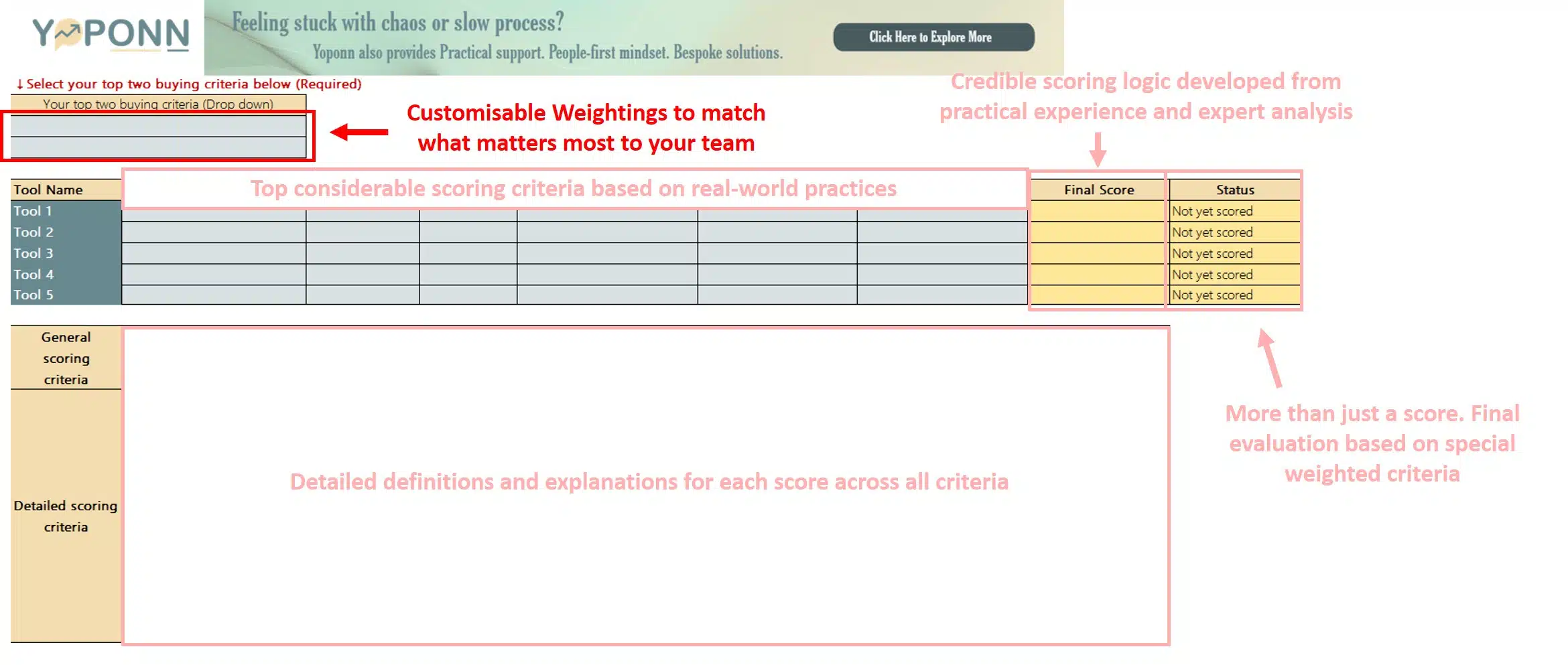 Yoponn advanced tool assessment template with dropdown for top buying criteria, weighted scoring system, and detailed evaluation fields for selecting the best tech tools.