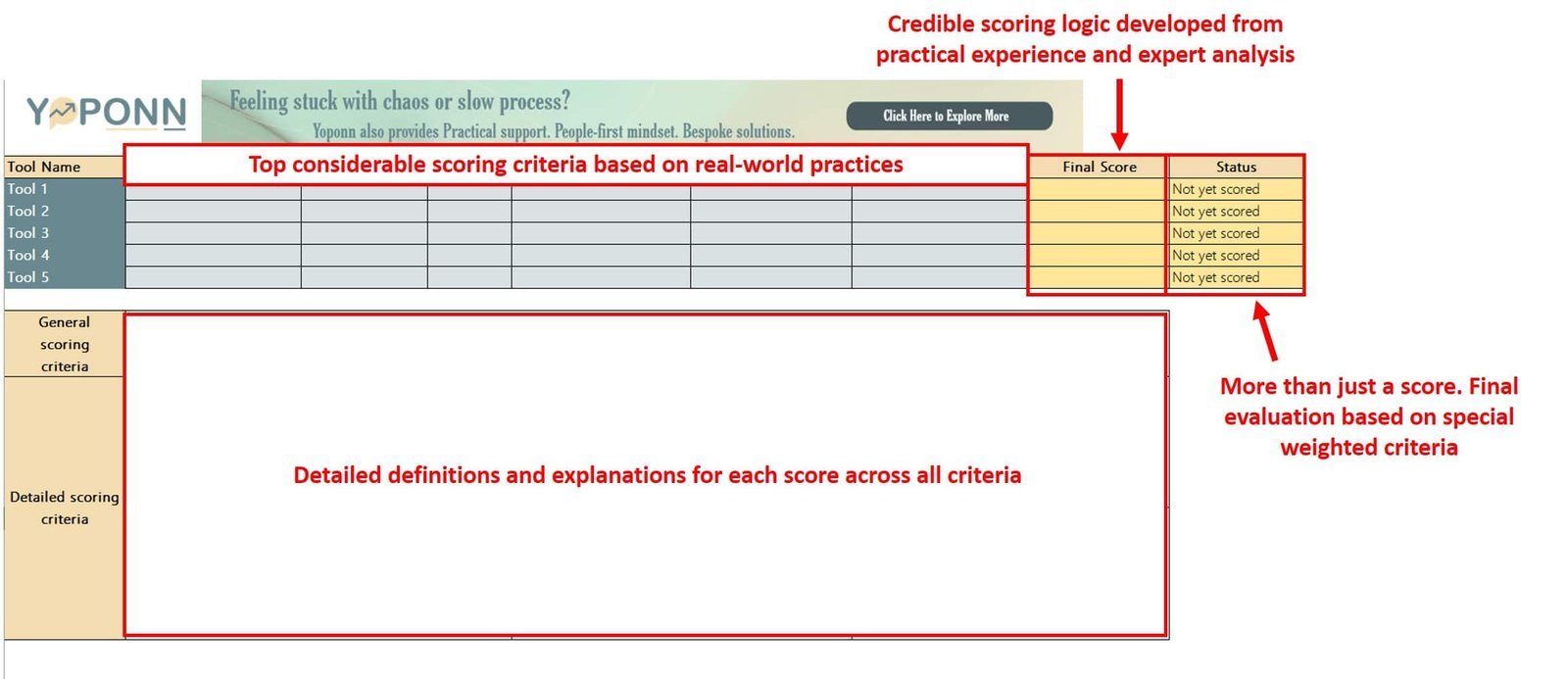 Yoponn general tool assessment template showing tool names, scoring criteria, and weighted evaluation system for selecting the best business software.