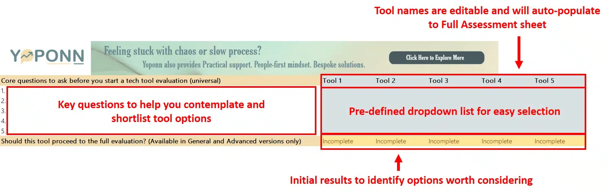 Yoponn pre-evaluation template with editable tool names, dropdown selection, and key questions to identify the most suitable tech tools for SMEs.